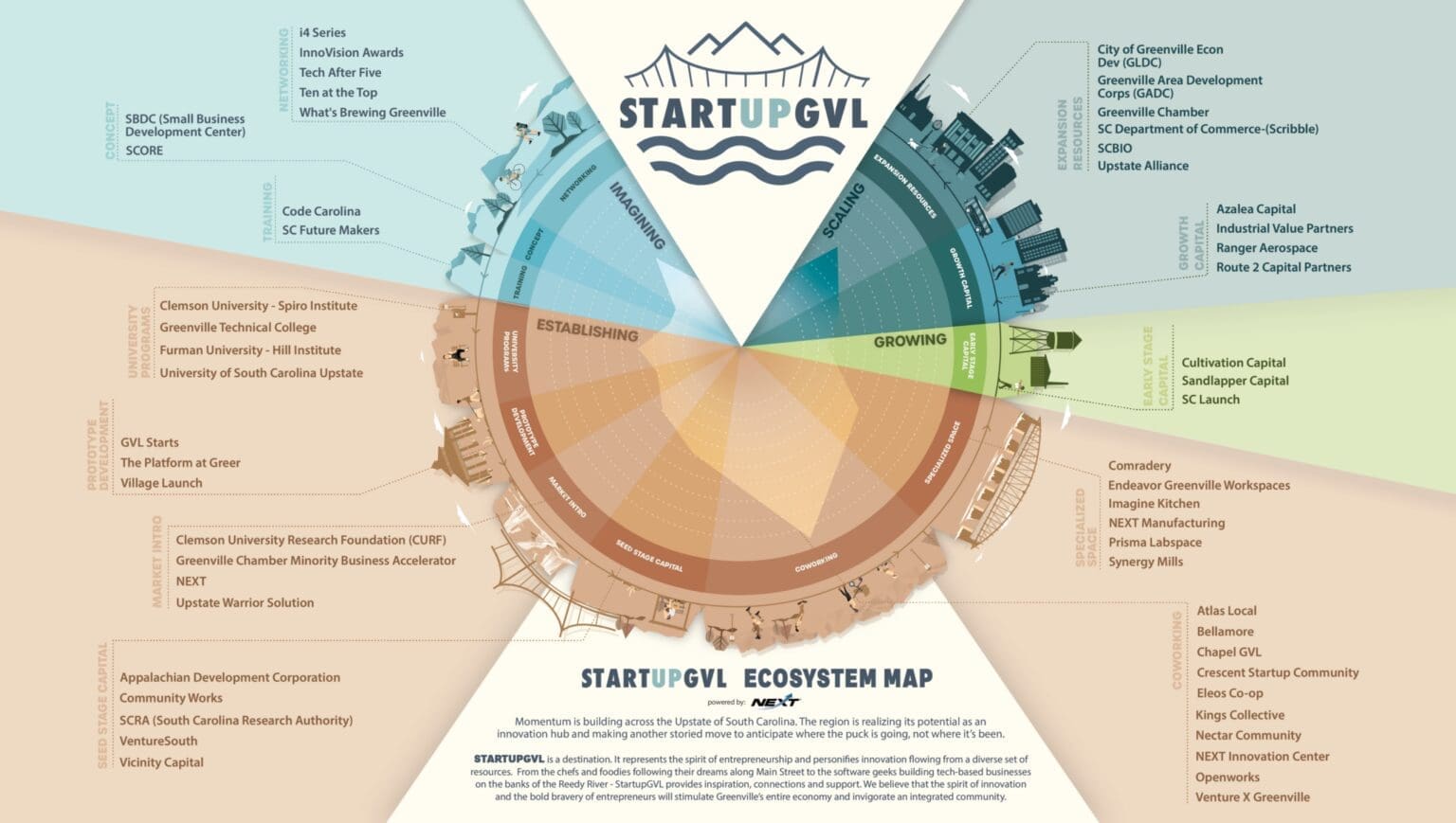 StartupGVL ecosystem map